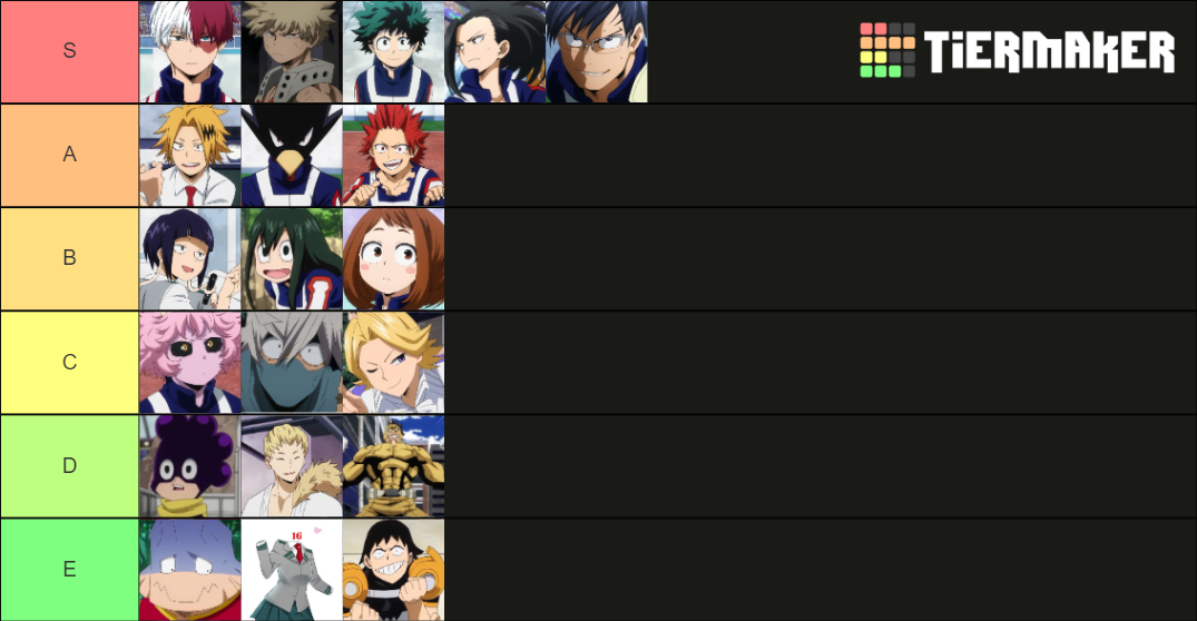 My Hero Academia Class 1-A Students Tier List (Community Rankings ...