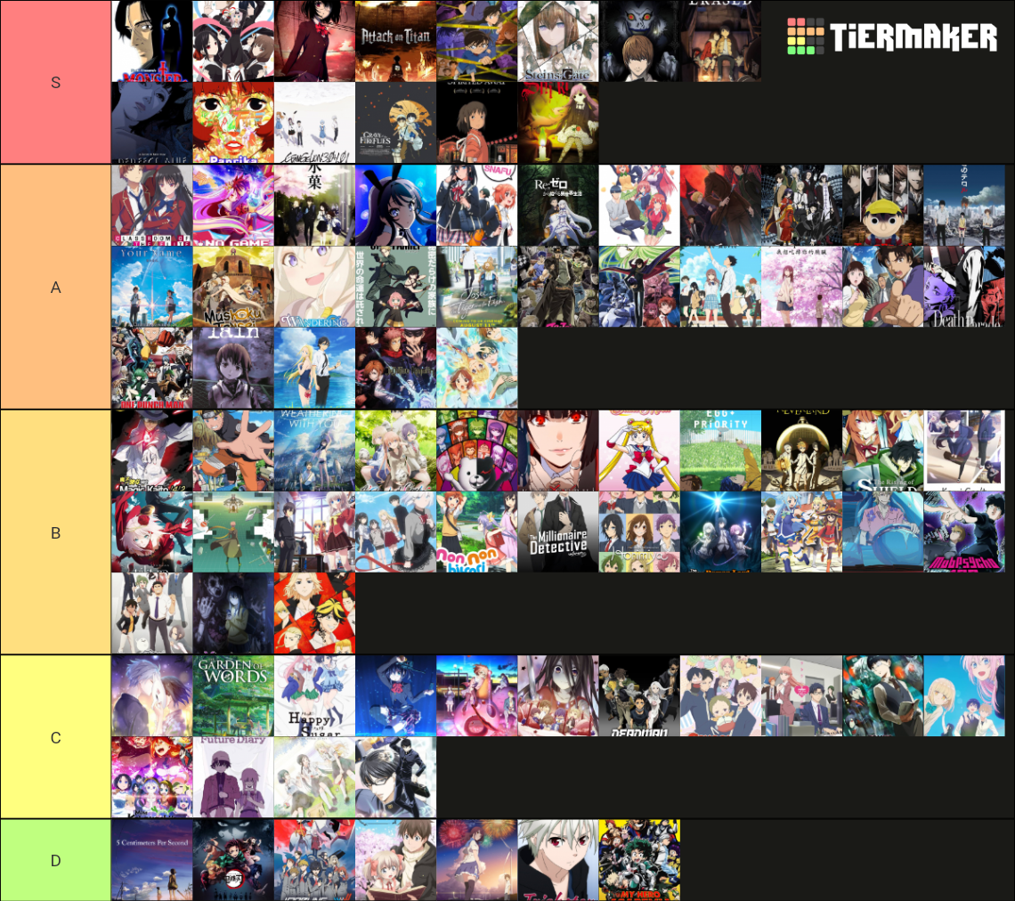 My Anime Ranking Tier List (Community Rankings) - TierMaker