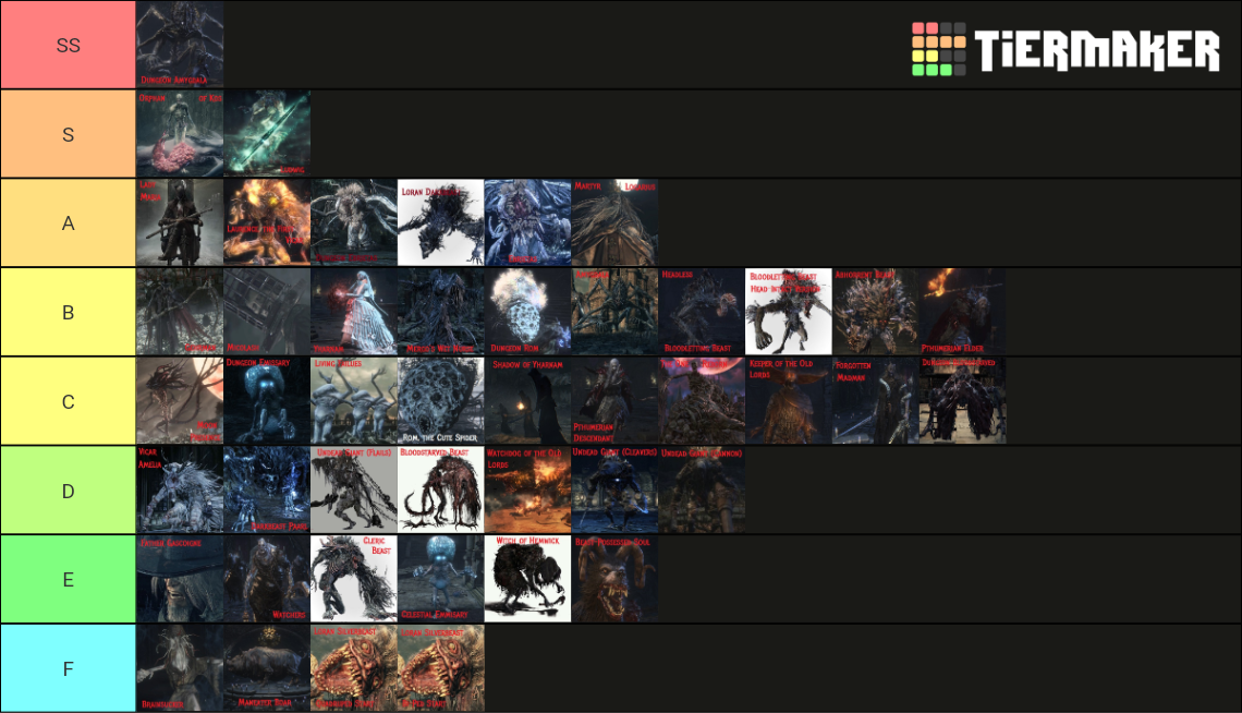 Bloodborne Bosses (ALL) Tier List (Community Rankings) - TierMaker