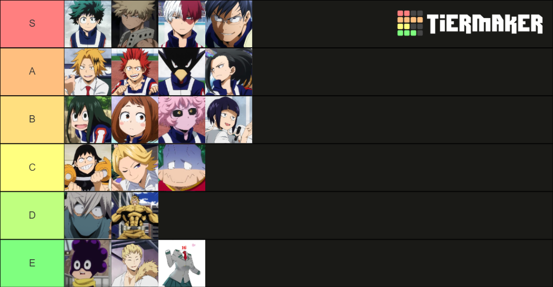 My Hero Academia Class 1-A Students Tier List (Community Rankings ...