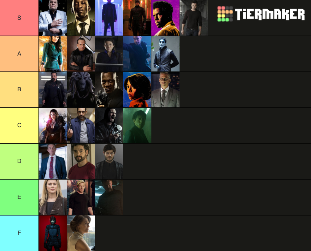 Marvel Cinematic Universe Main Villains Tier List (Community Rankings) - TierMaker