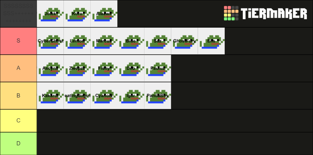 Populair Users in Alaawii's Zoo Tier List Rankings) TierMaker