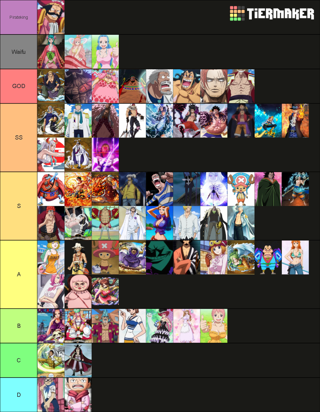 My One Piece Characters Tier List Rankings) TierMaker