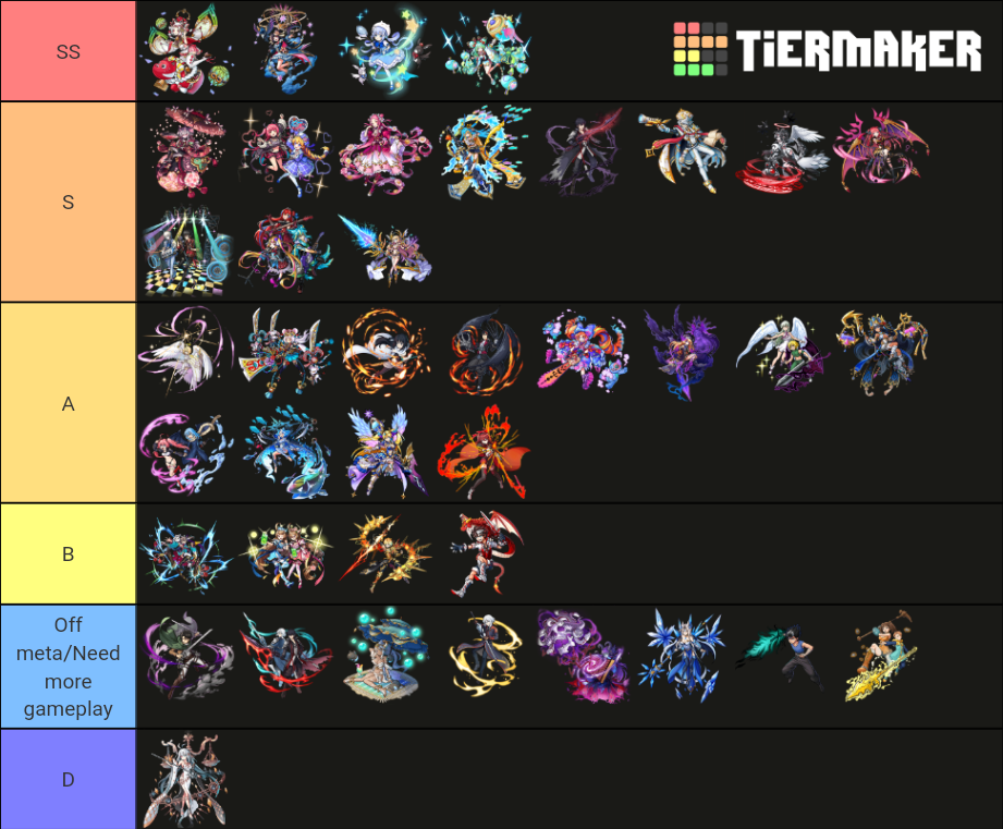 Top Tier Unison League Monsters Tier List Rankings) TierMaker