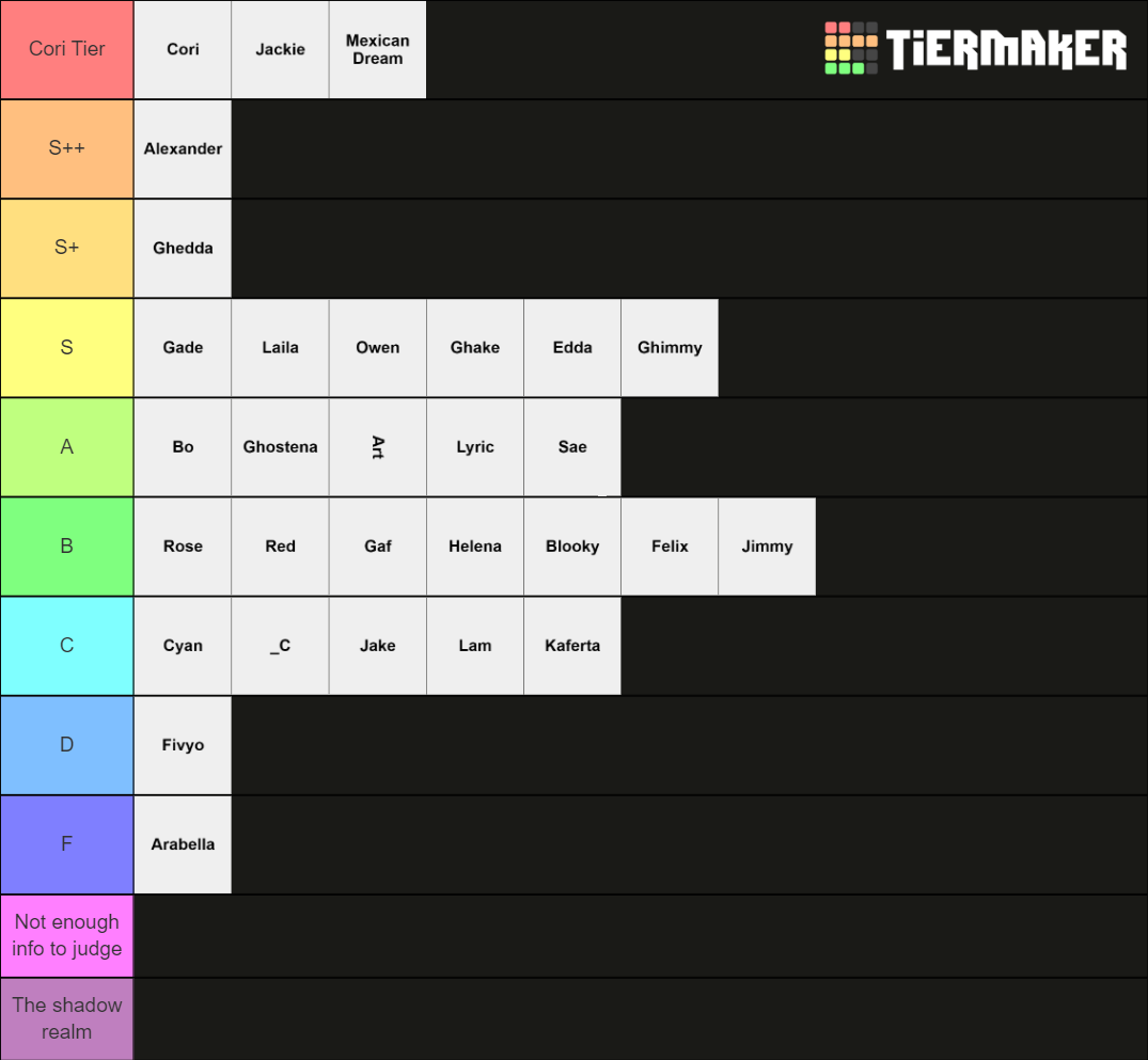 Refuge SMP characters Tier List (Community Rankings) - TierMaker