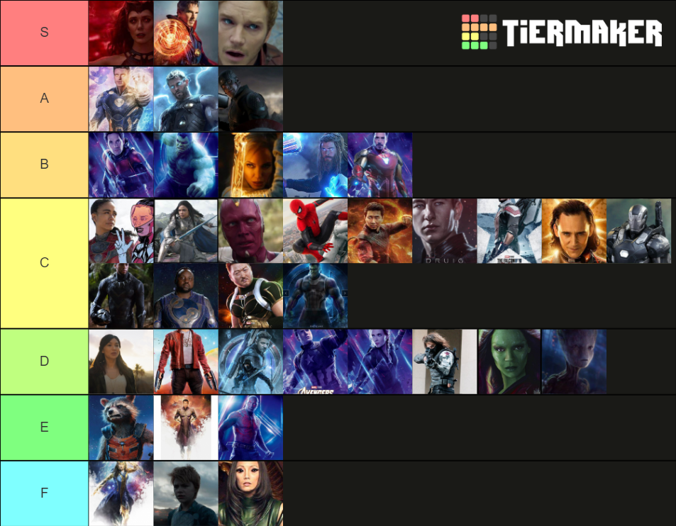 MCU Hero Ranking Tier Tier List (Community Rankings) - TierMaker