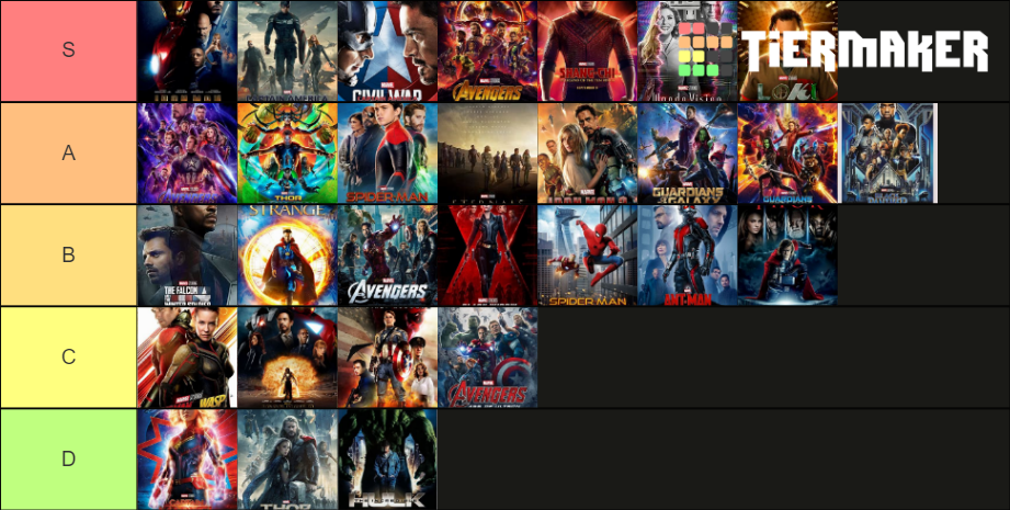 Mcu Rankings Tier List Community Rankings Tiermaker 9221