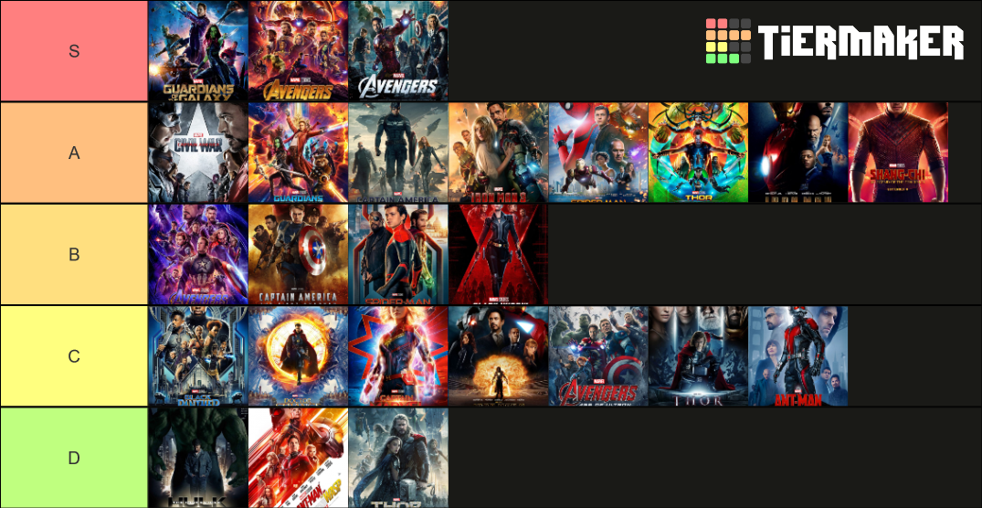 Marvel MCU Movies Tier List (Community Rankings) - TierMaker