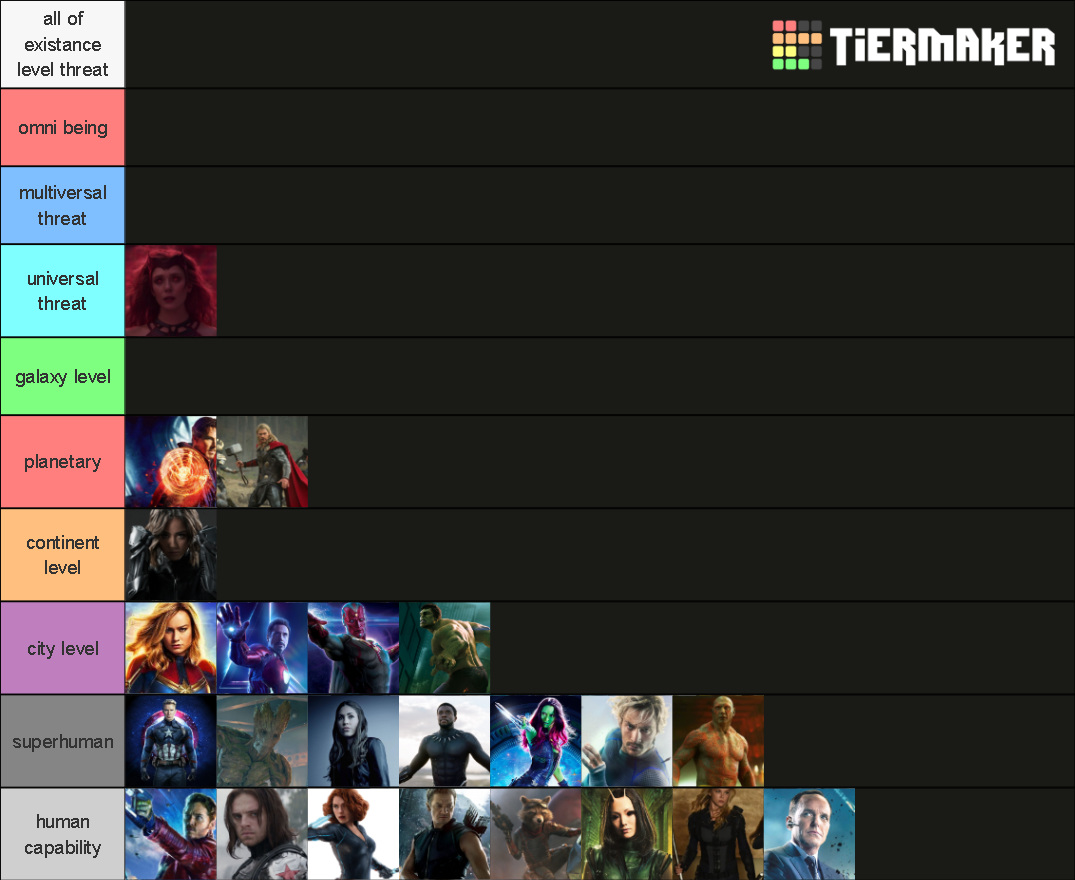 mcgu-power-scale-tier-list-community-rankings-tiermaker