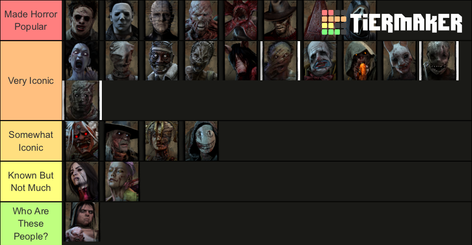 Dbd killers ranked (How Iconic They Are) Tier List (Community Rankings ...