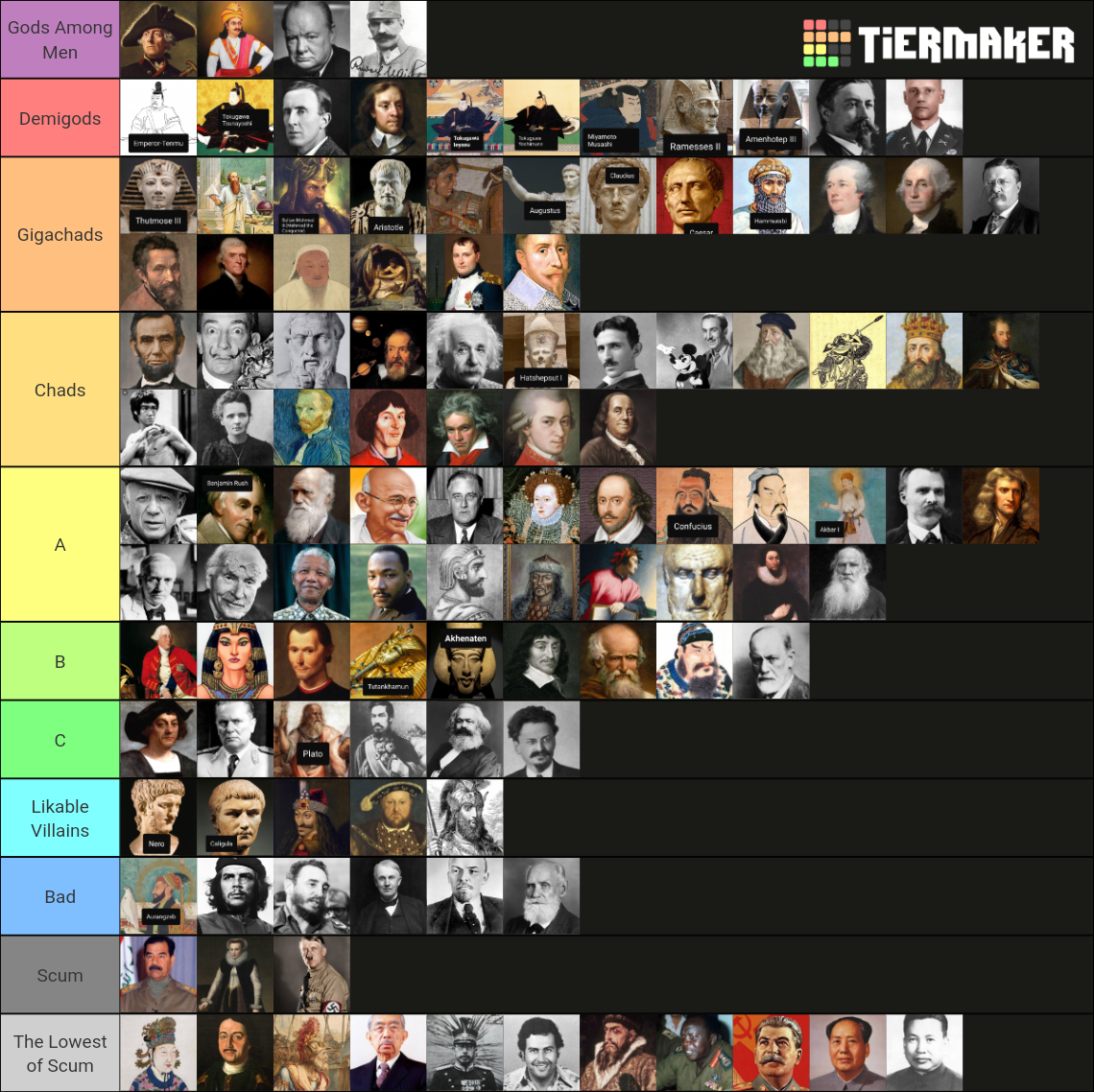 Famous Historical Figures Tier List Community Rankings Tiermaker Famous Historical Figures Tier List Community Rankings Tiermaker