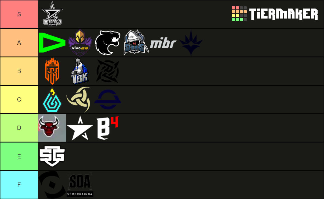 Valorant BR feb 2022 2 Tier List (Community Rankings) - TierMaker