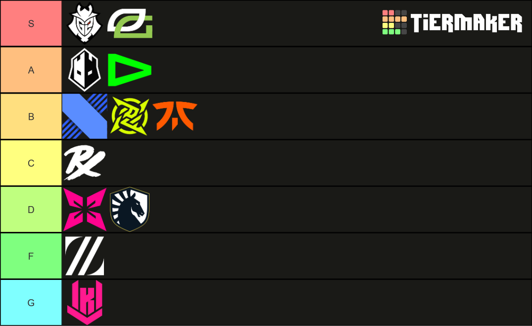 VCT 2022 Stage 1 Masters Reykjavík Tier List Rankings) TierMaker