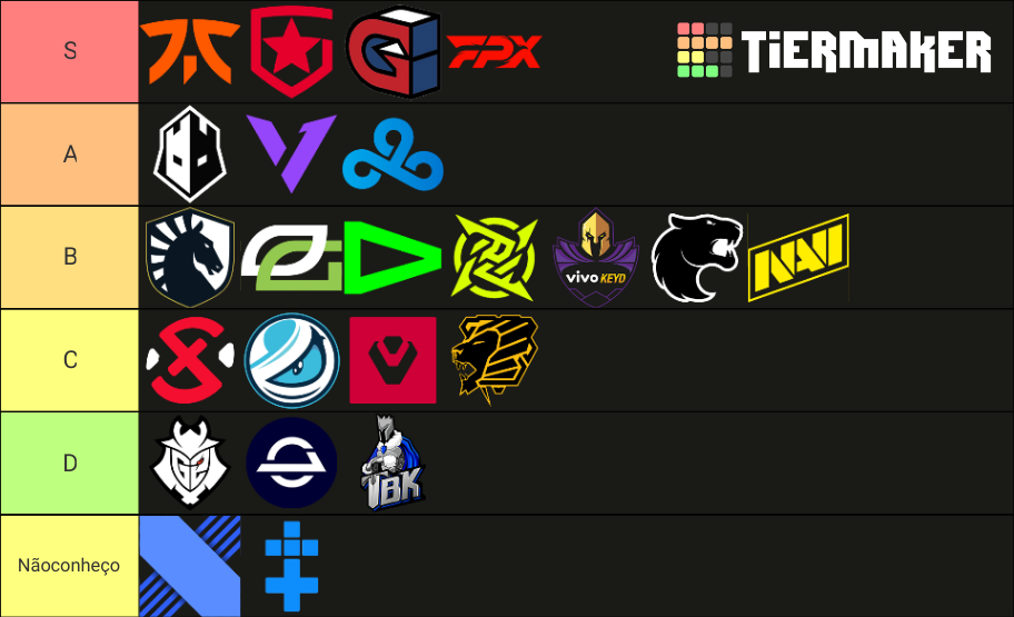 VCT Playoffs 2022 BR/EMEA/NA Tier List Rankings) TierMaker