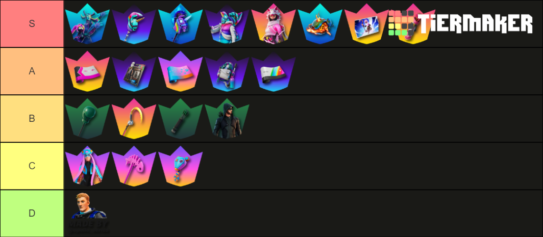 Fortnite Crew Cosmetics Tier List (Community Rankings) - TierMaker