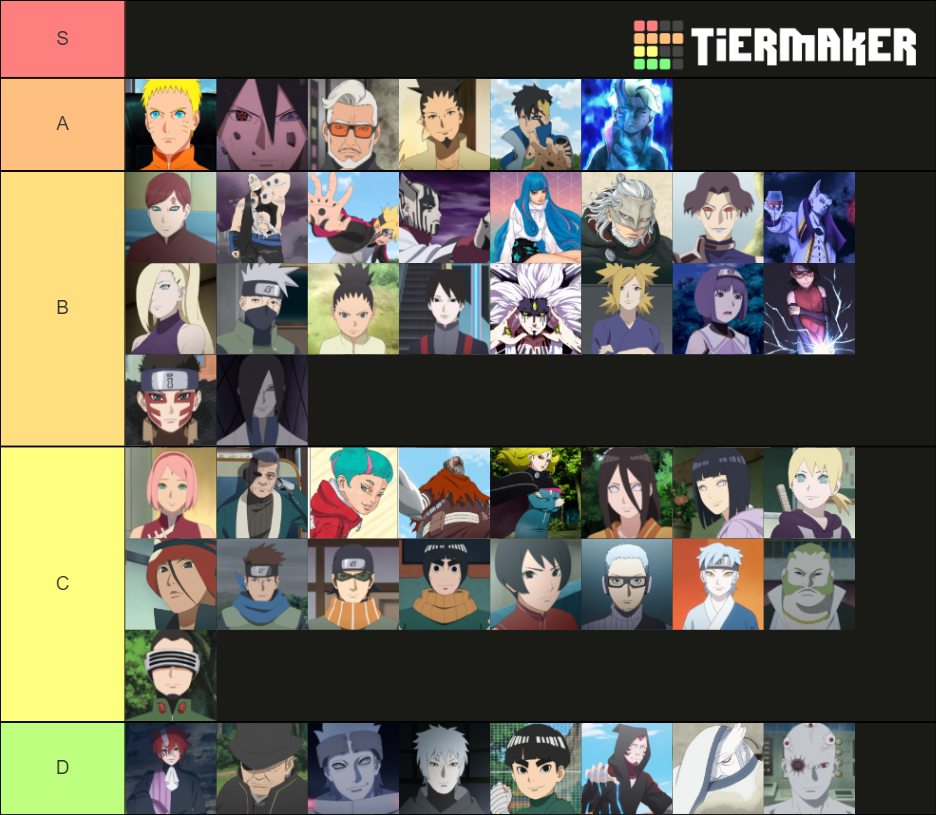 Boruto Characters Chapter Tier List Community Rankings Tiermaker