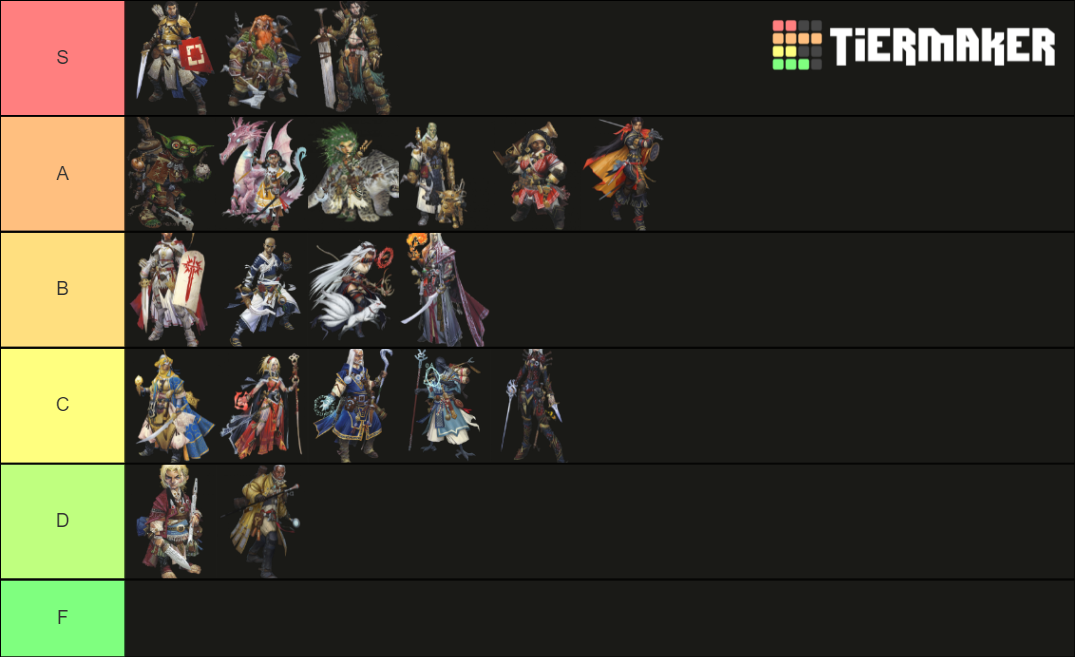 Pathfinder 2e Classes Tier List Rankings) TierMaker