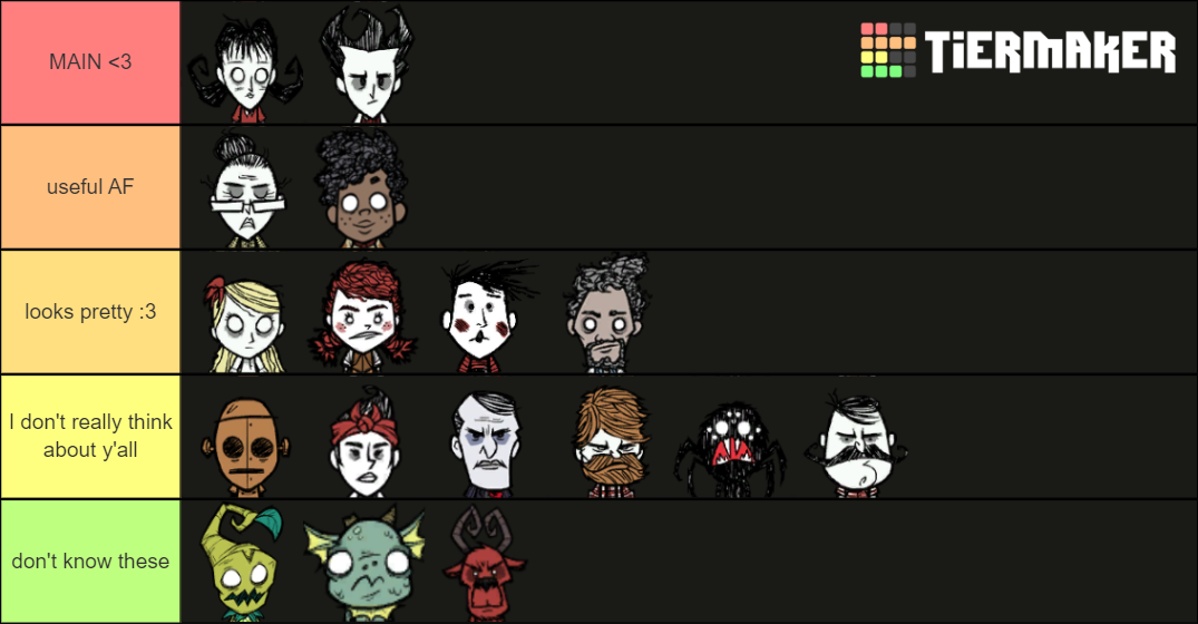 Don't Starve Together Summer 2020 Tier List (Community Rankings