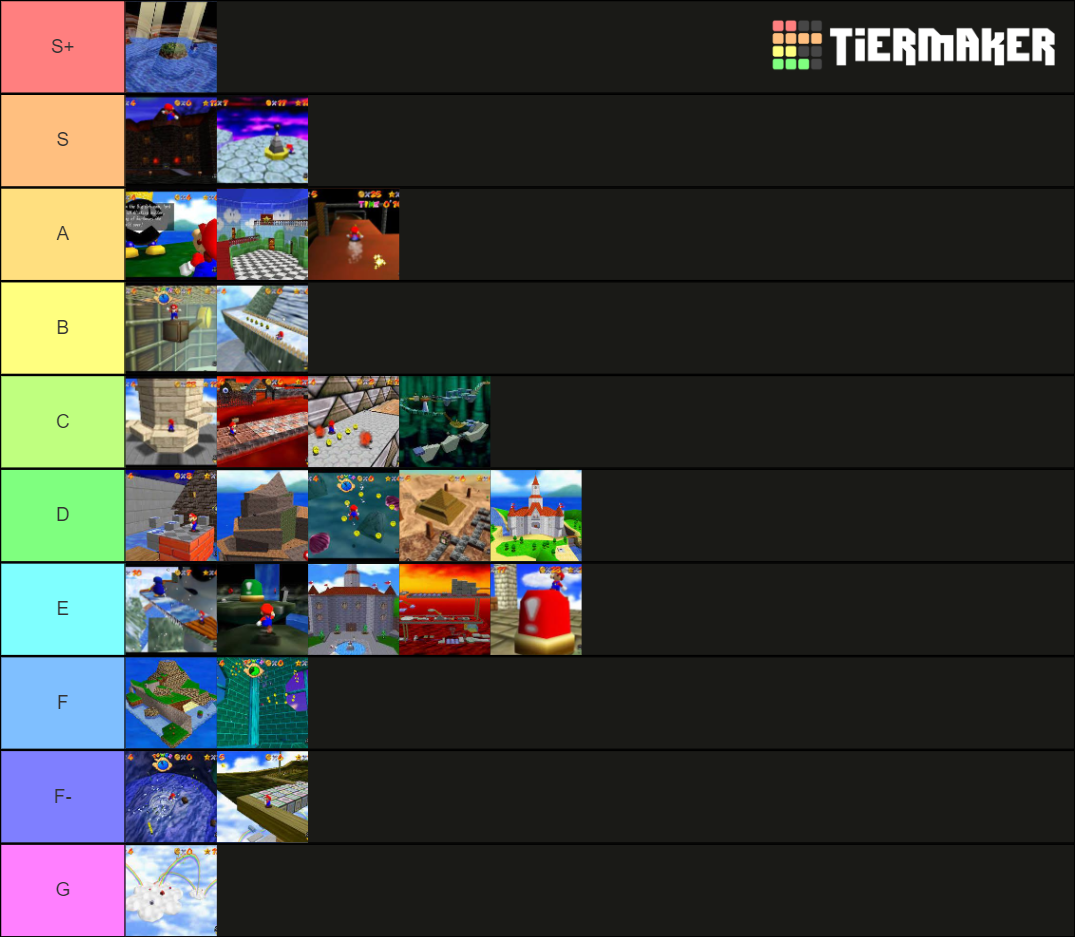 SM64 Stages Tier List (Community Rankings) - TierMaker