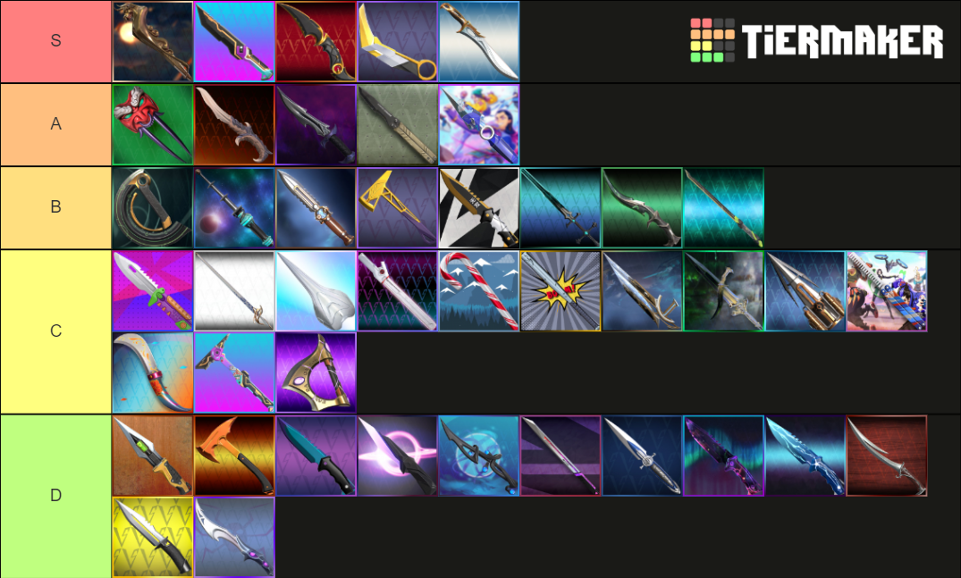 Yba Tire List Tier List Maker Tierlistscom