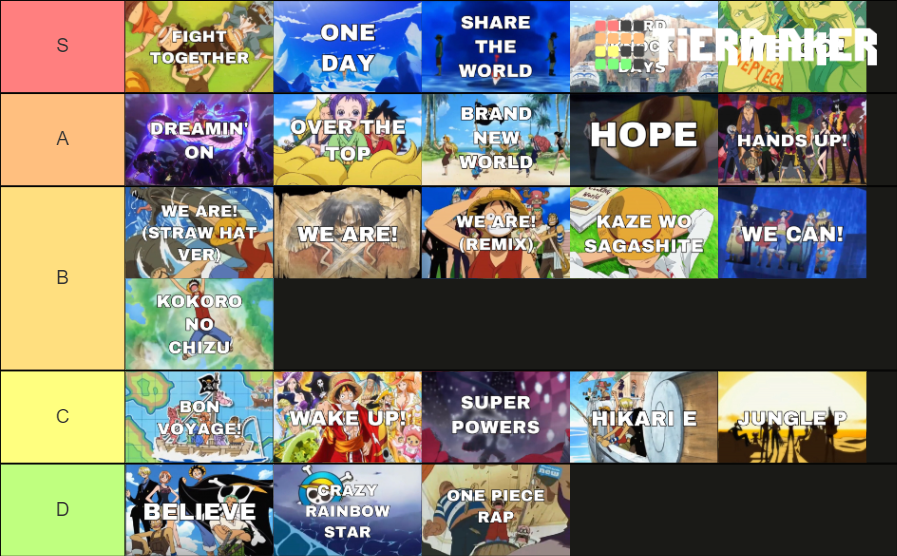 One Piece Openings (2021) Tier List Rankings) TierMaker