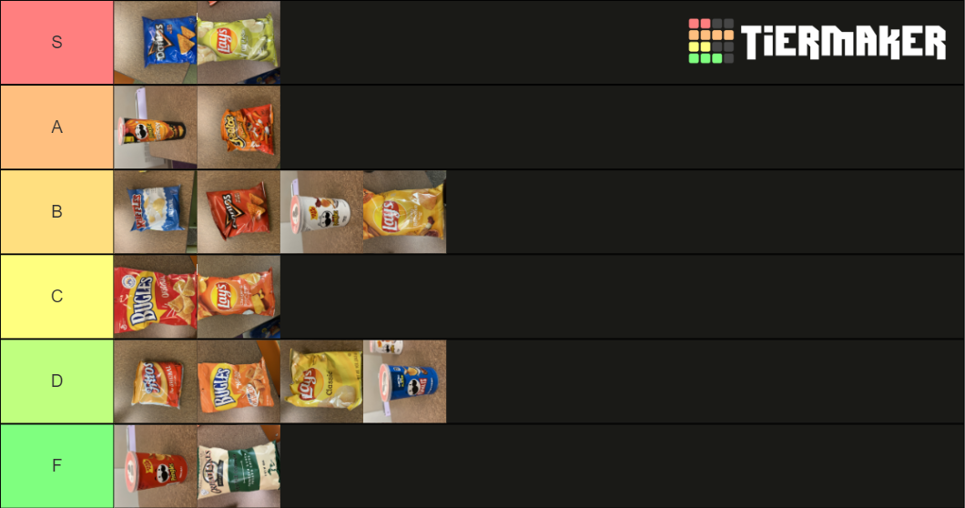 Purdue Chips Tier List Rankings) TierMaker