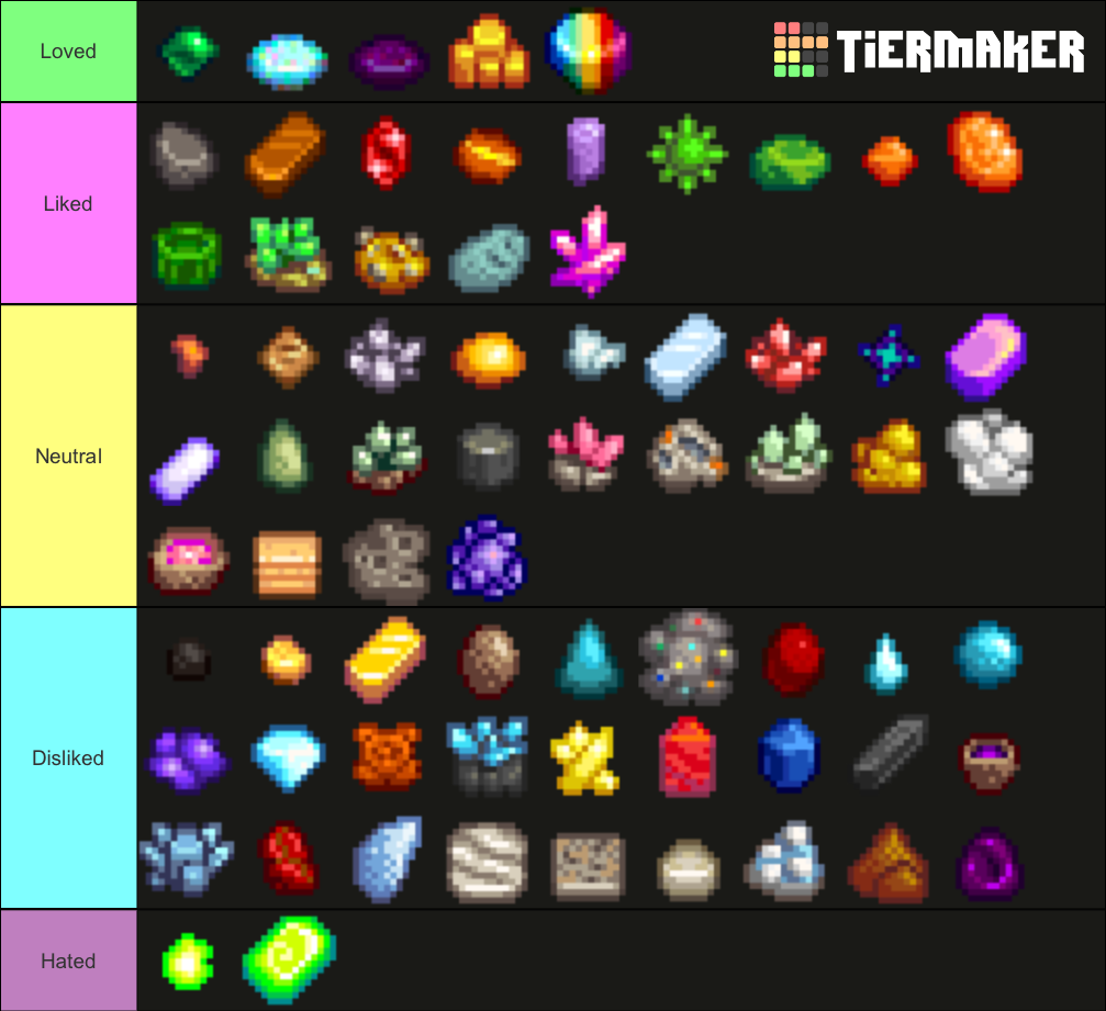 Stardew Valley Minerals. Tier List (Community Rankings) - TierMaker