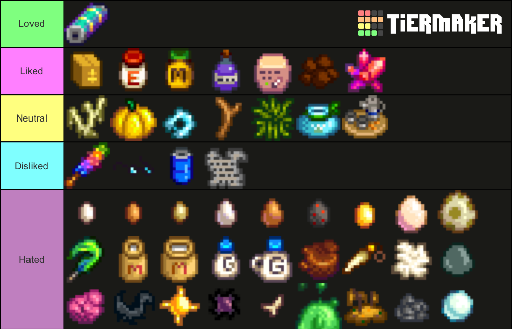 Stardew Valley Miscellaneous, Loot, Trash, Animal Products. Tier List