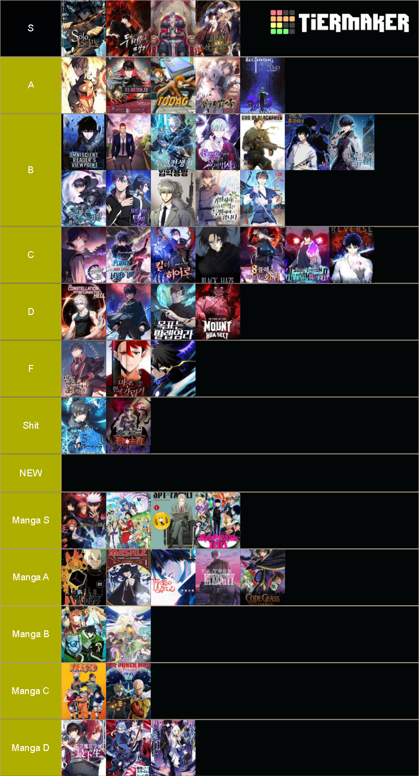 Yaoi Manhwa Manhua Tier List Community Rankings Tiermaker Hot Sex Picture