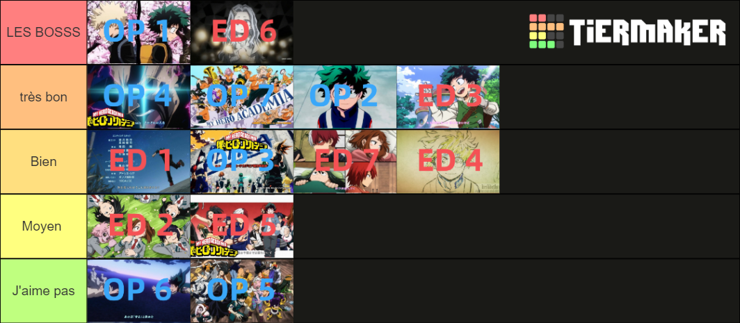 My Hero Academia All Openings & Endings Tier List (Community Rankings ...