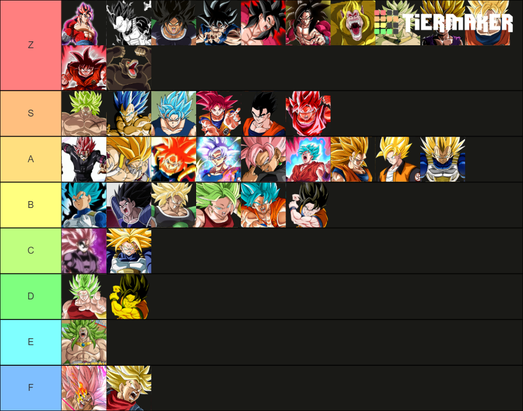 Dragon Ball Saiyan Transformations Tier List (Community Rankings ...