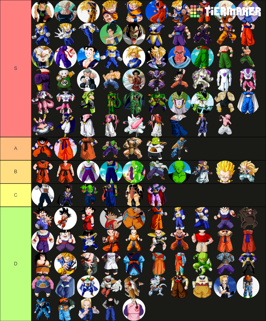 Dragon Ball Z Characters Forms and Periods Tier List Rankings) TierMaker