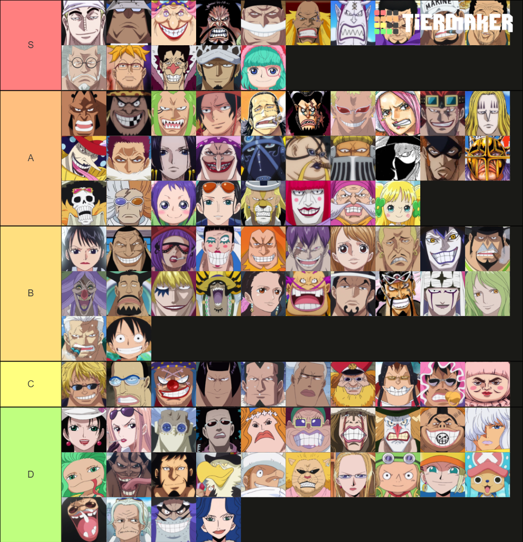 Akuma no mi 102 personajes Tier List (Community Rankings) - TierMaker