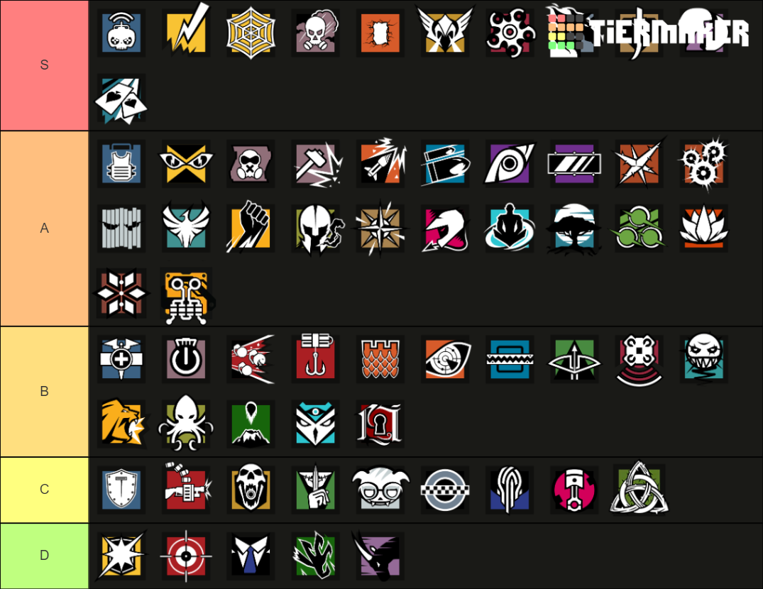 Siege operators tier list