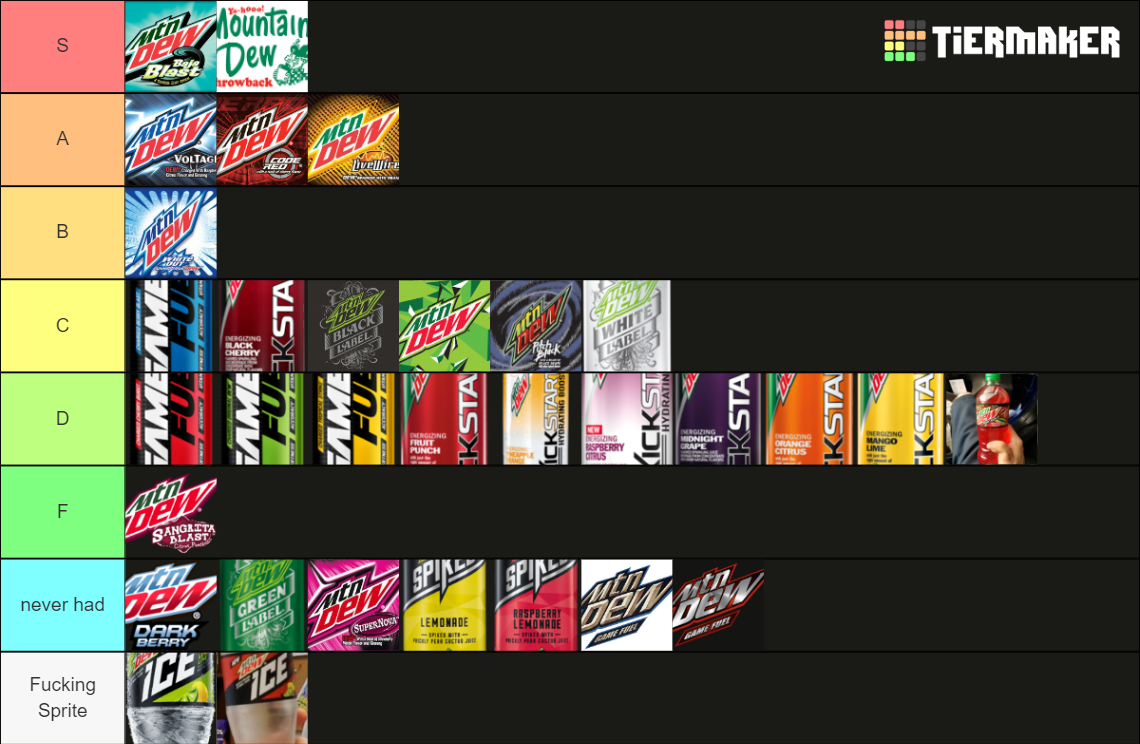 Mountain Dew Flavors Tier List (Community Rankings) - TierMaker