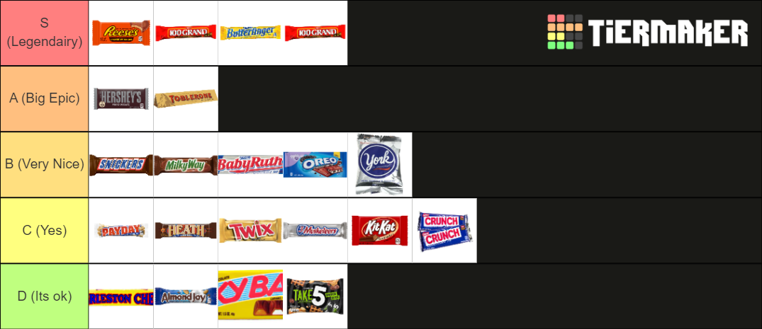 Chocolate Bar Tier List (Community Rankings) - TierMaker