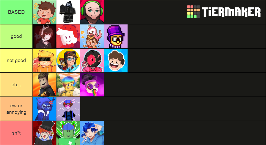 roblox youtubers Tier List (Community Rankings) - TierMaker