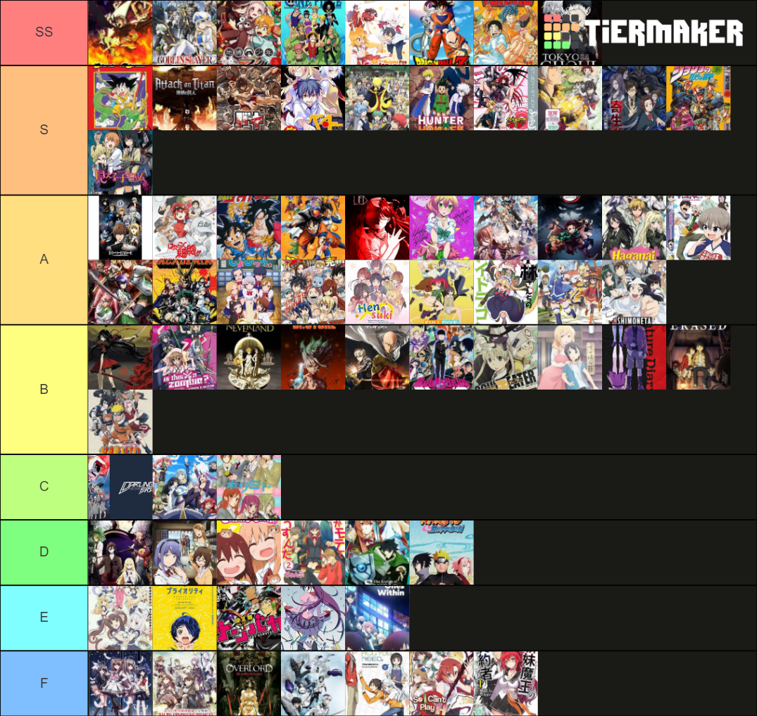 Anime Title Ranking Tier List (Community Rankings) - TierMaker