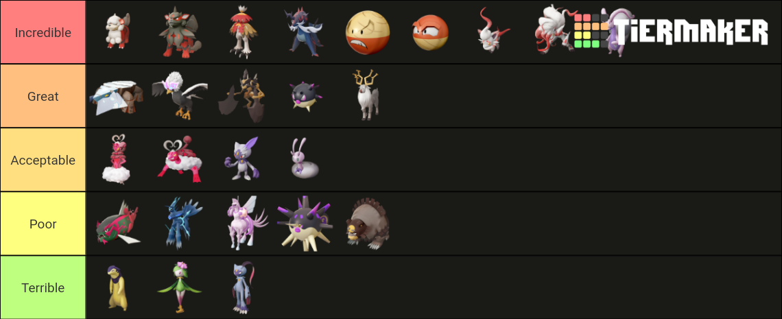 Pokemon Legends Arceus: New Pokemon Tier List (community Rankings 