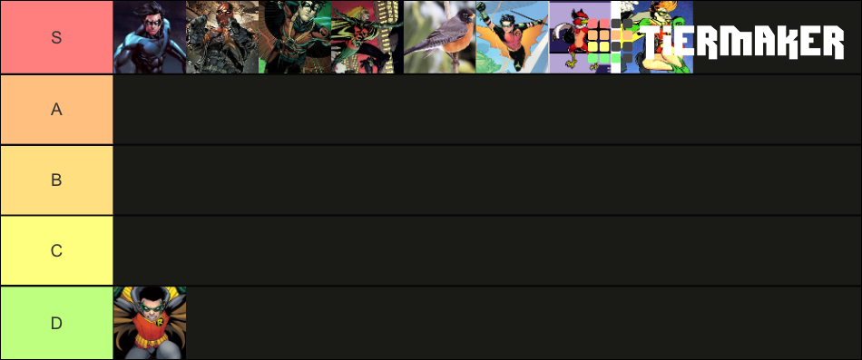 robin-tier-list-community-rankings-tiermaker