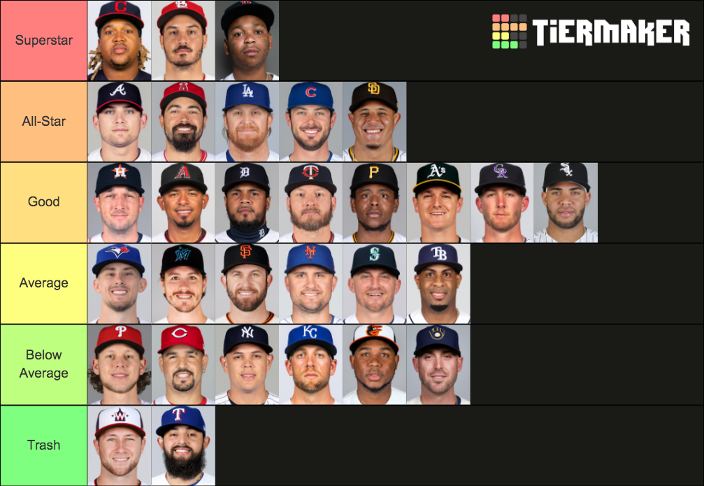 2021 MLB Third Basemens Tier List (Community Rankings) - TierMaker