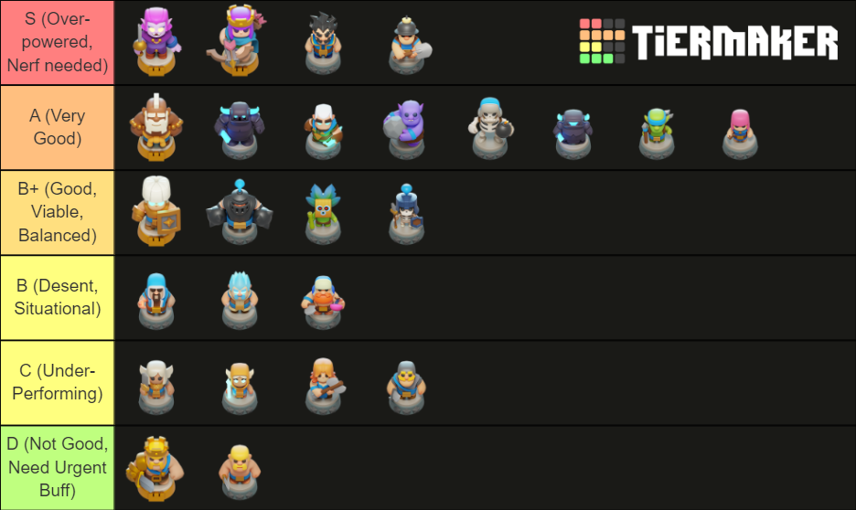 Clash Mini Tier List Rankings) TierMaker