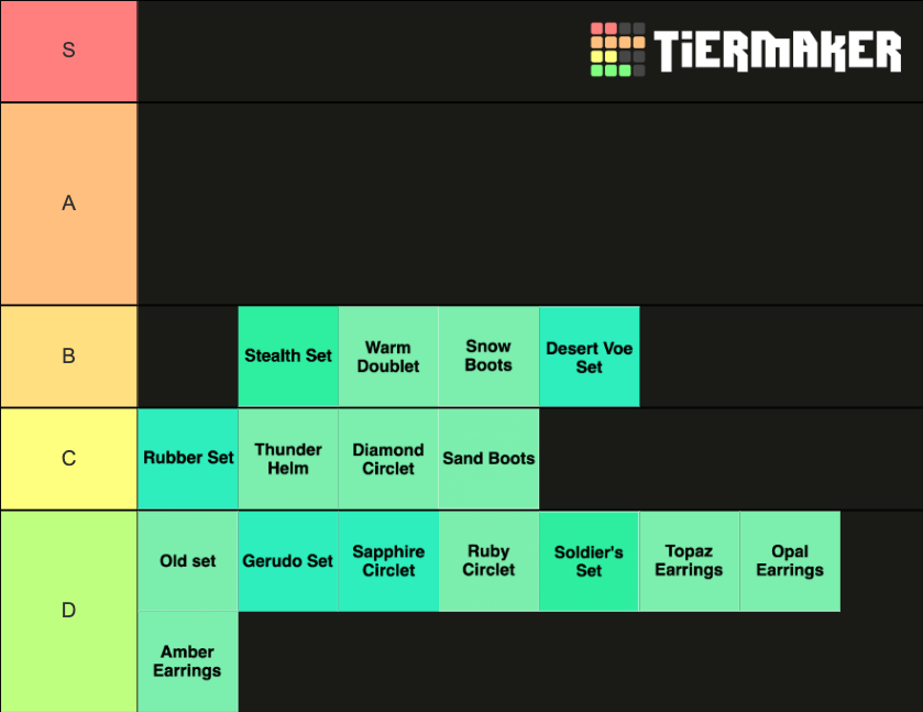 BOTW Armor sets Tier List (Community Rankings) - TierMaker