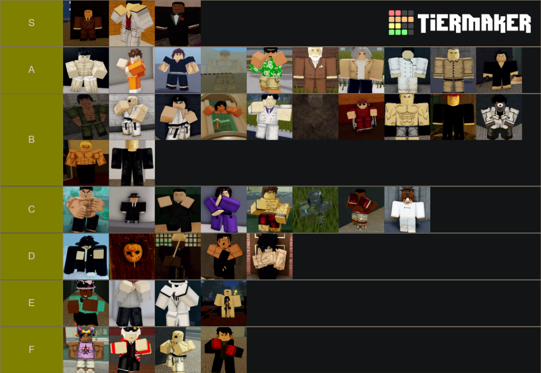 Project Baki 2 Feb 2022 Tier List Community Rankings TierMaker