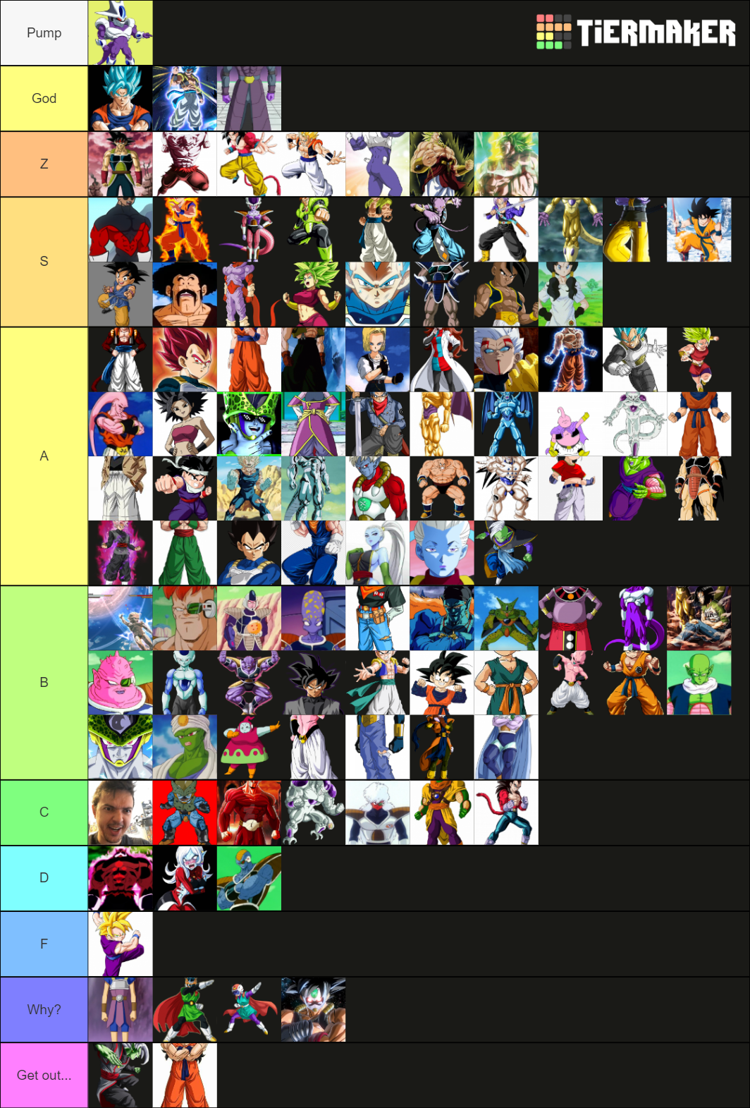 Dragon Ball Xenoverse 2 Tier List Rankings) TierMaker