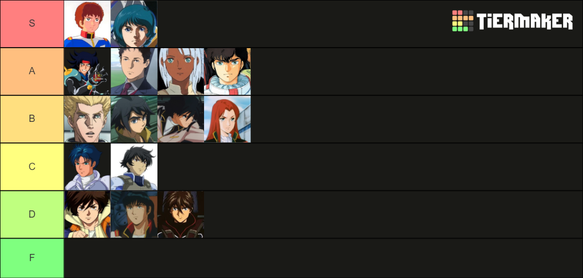 gundam pilots Tier List Rankings) TierMaker