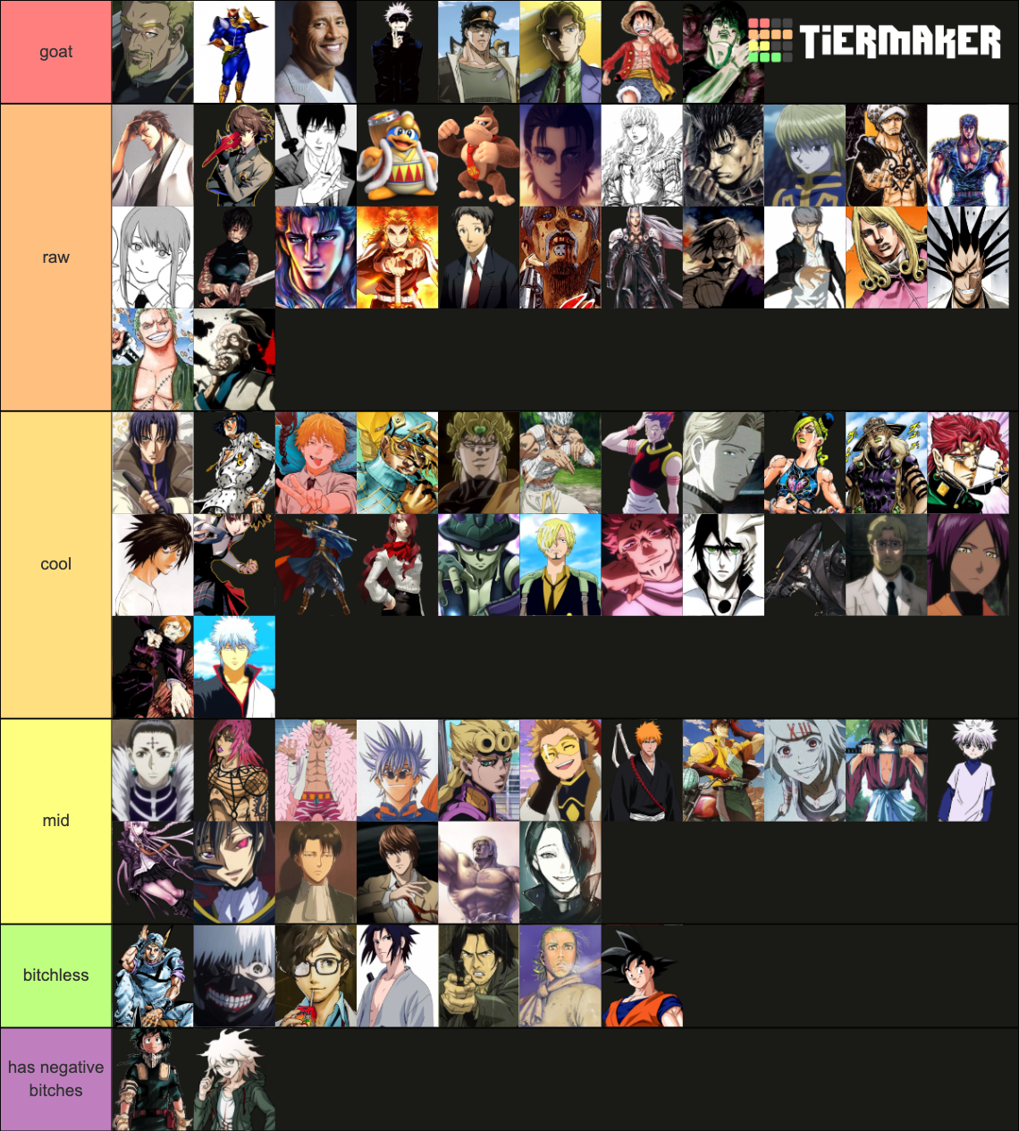 raw anime mfs Tier List (Community Rankings) - TierMaker