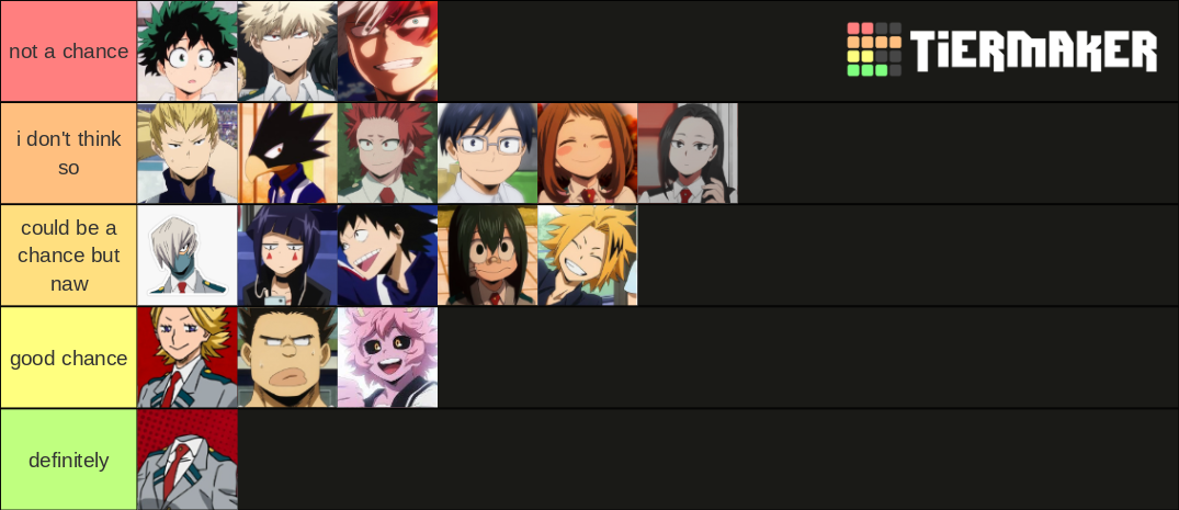 Class 1A traitor Tier List (Community Rankings) - TierMaker