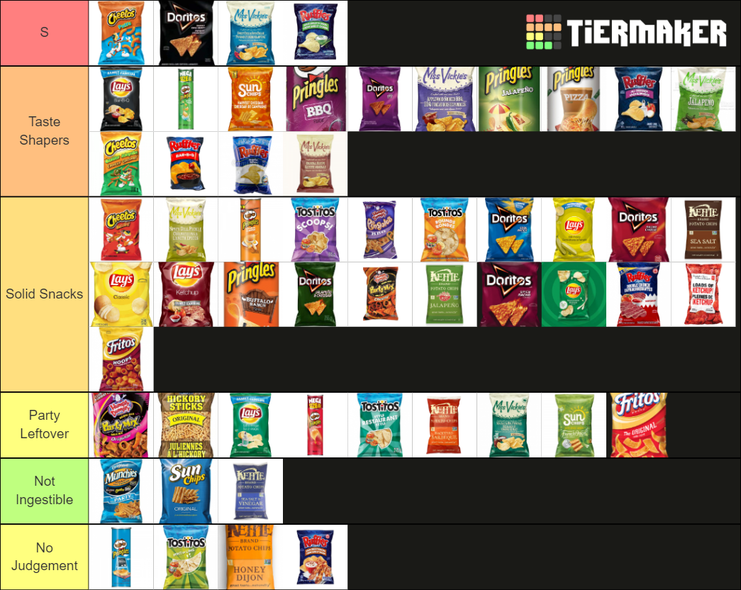 canadian-chips-standard-tier-list-community-rankings-tiermaker