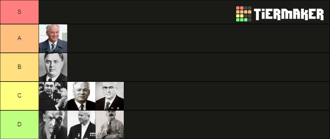 Soviet Leaders Tier List Community Rankings TierMaker